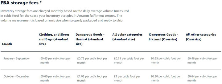 Amazon FBA Storage Fees amazon.co.uk