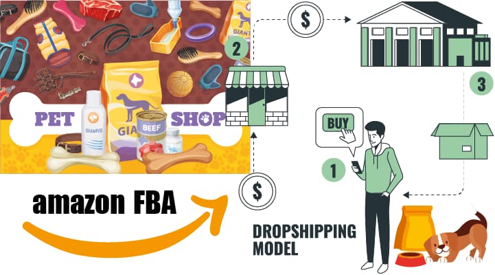 Best Dropshipping Pet Products for Amazon FBA