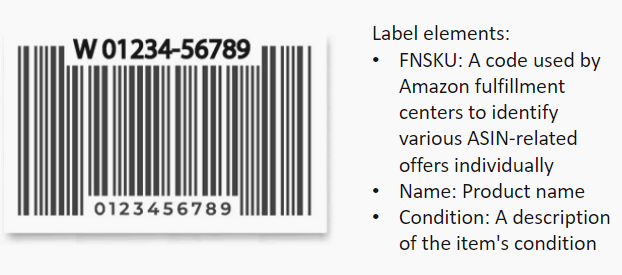Amazon FNSKU Label on Product
Label elements:
FNSKU: A code used by Amazon fulfillment centers to identify various ASIN-related offers individually.
Name: Product name.
Condition: A description of the item's condition.